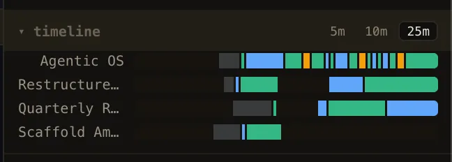 Timeline swimlanes: four sessions with color-coded state change-points across a 25-minute window